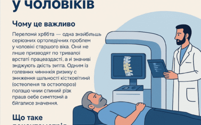 Роль денситометрії у профілактиці переломів хребта у чоловіків.